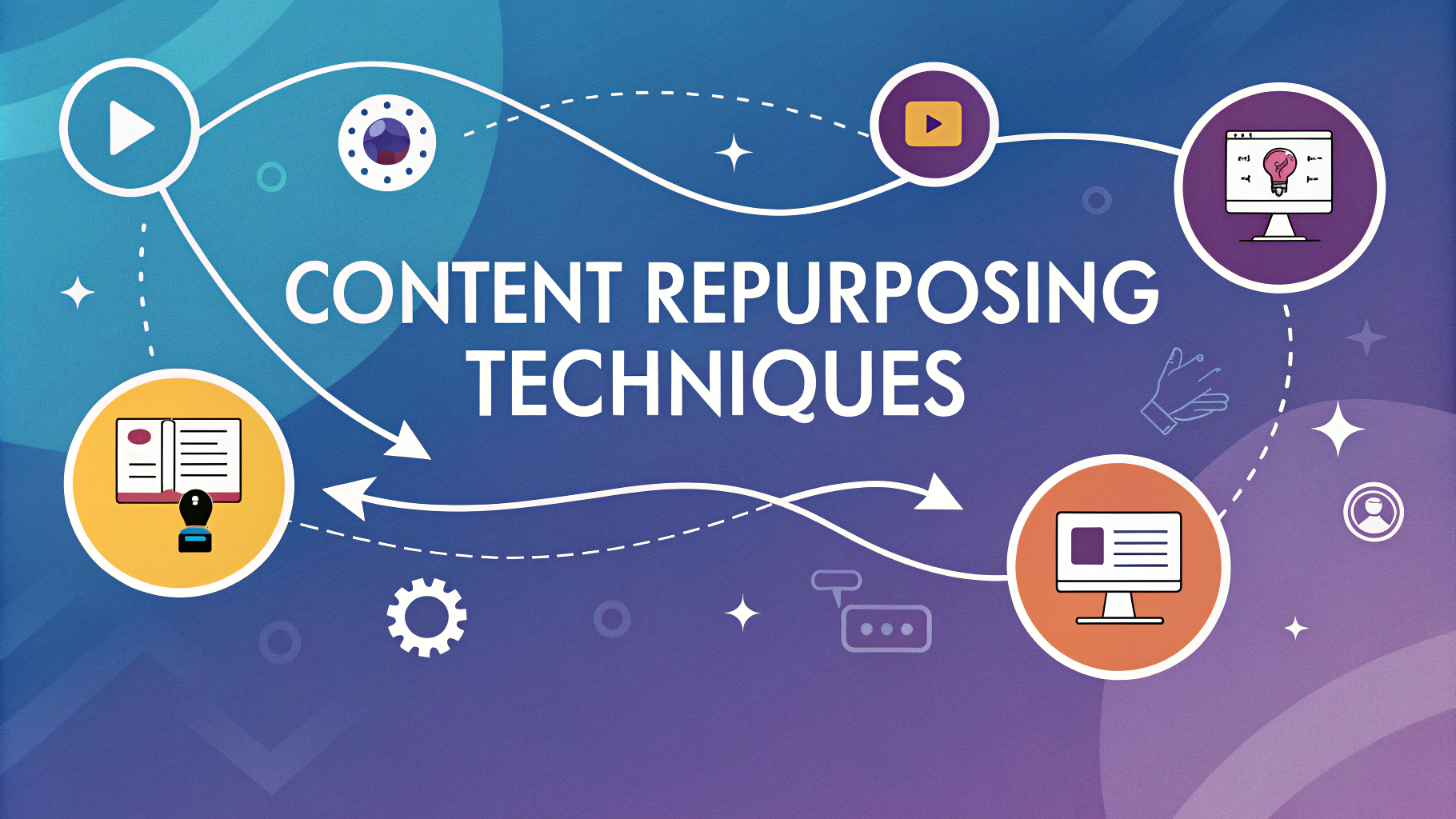 Content Repurposing: Maximum Value Guide